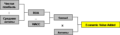 Статья: Balanced Scorecard - взгляд в будущее