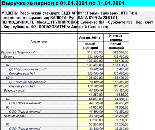 Консолидированные отчеты по предприятию