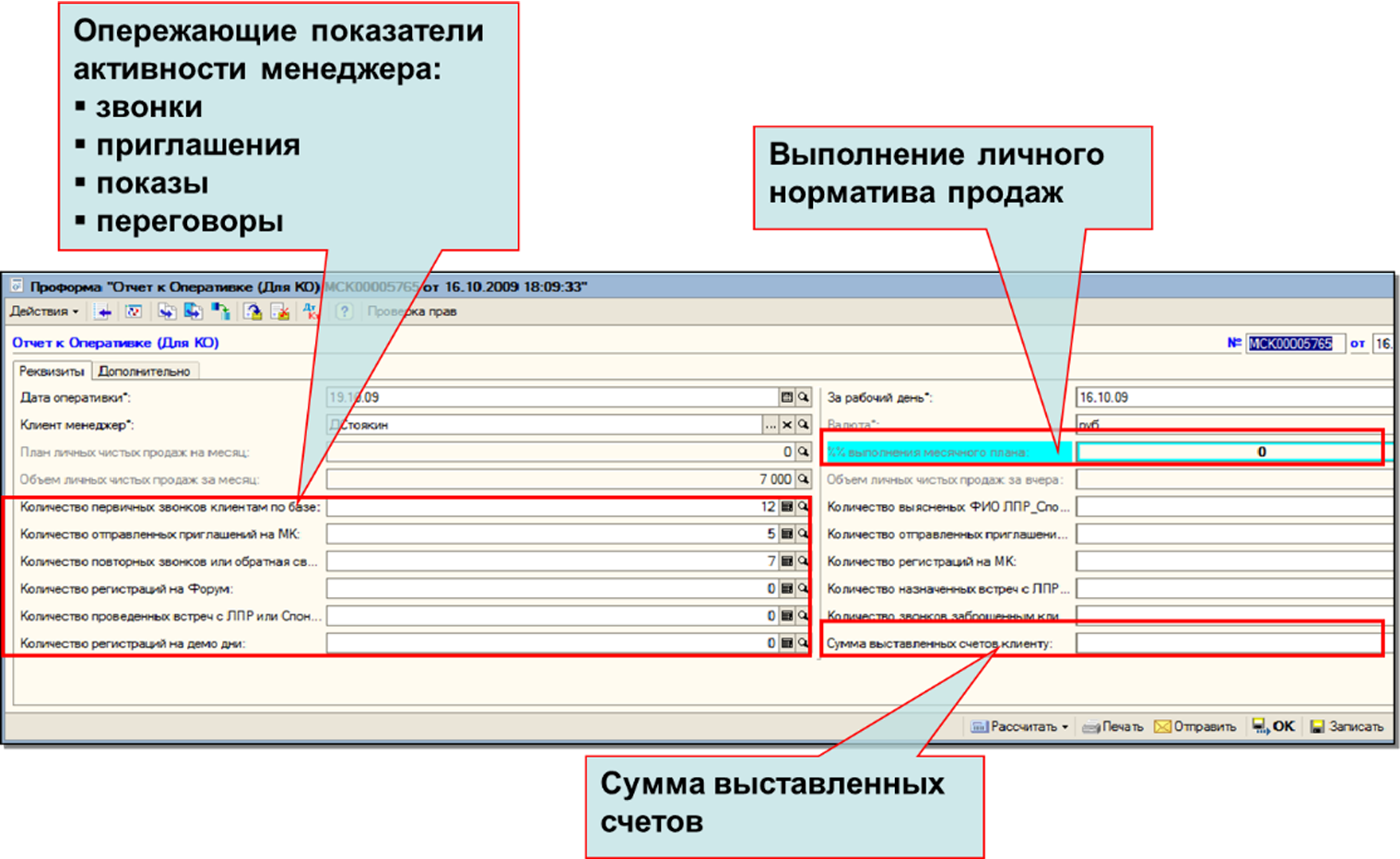 Ключевые показатели эффективности менеджера по продажам