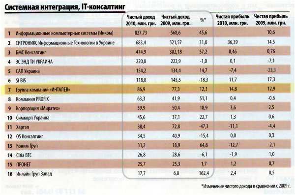 rejting-luchshih-kompanij-ukrainy-tabl_02[1].jpg