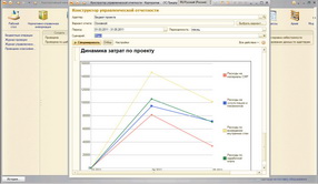Динамика расходов по проекту