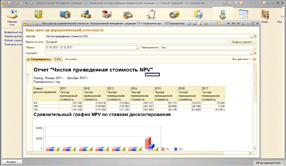 Сравнительный анализ NPV при разных ставках дисконтирования Сравнительный анализ NPV при разных ставках дисконтирования