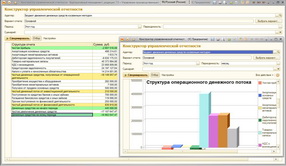 Отчет о движении денежных средств косвенным методом