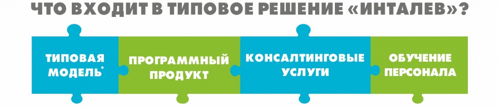 Типовые решения УФ МСБ Типовые решения УФ МСБ