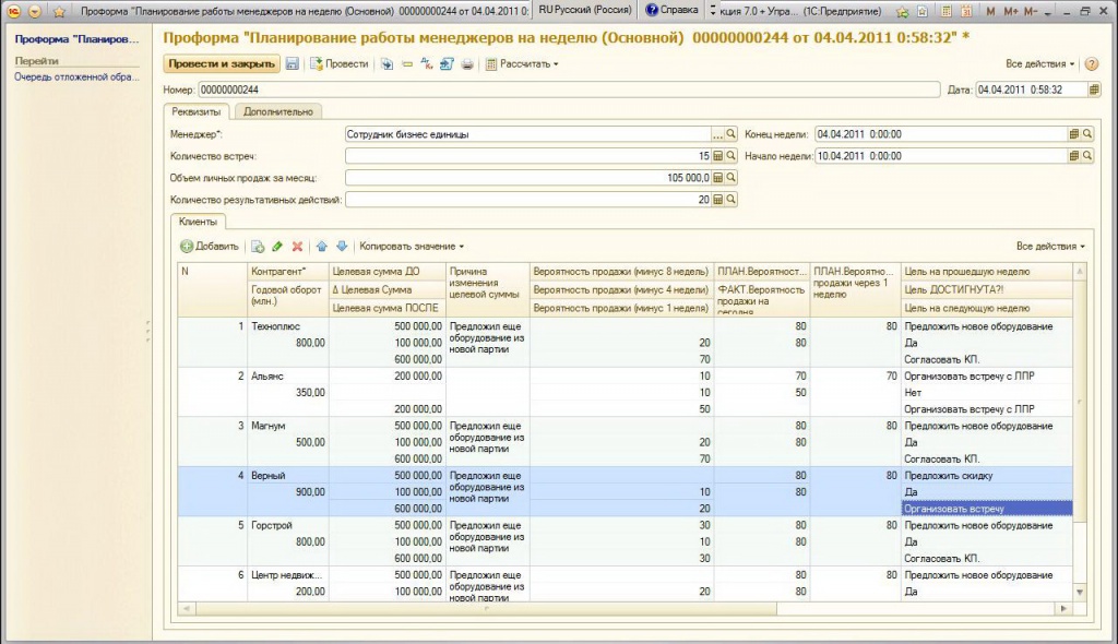 Отчет о работе отдела продаж образец