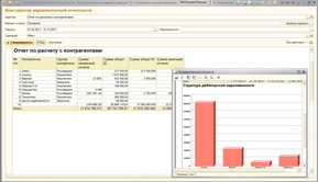 Отчет по расчету с контрагентами