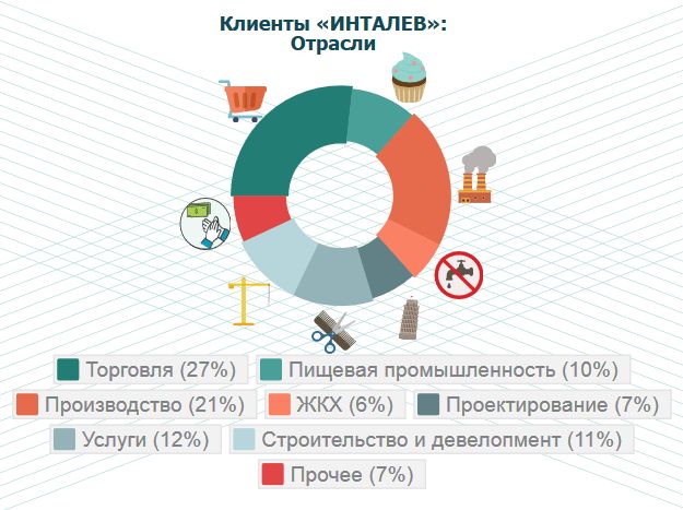 отрасли.jpg отрасли.jpg