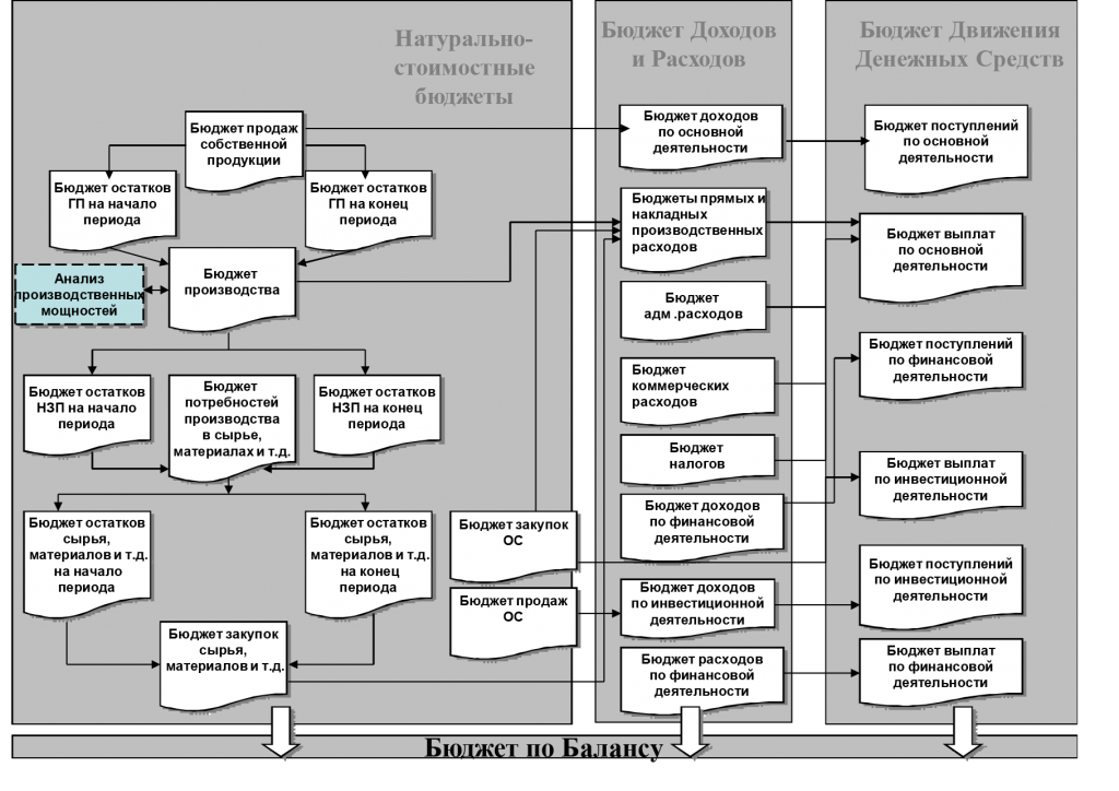 Курсовая работа: Классификация затрат организации для целей управленческого учета на примере ООО БЛАГОВЕЩЕНСКИЙ