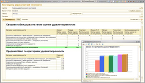 Оценка удовлетворенности покупателей Оценка удовлетворенности покупателей