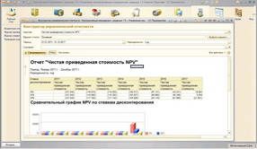 Сравнительный анализ NPV при разных ставках дисконтирования