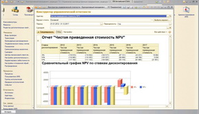 Сравнение NPV при разных ставках дисконтирования