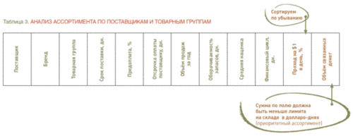 АНАЛИЗ АССОРТИМЕНТА ПО ПОСТАВЩИКАМ И ТОВАРНЫМ ГРУППАМ