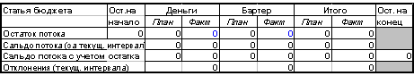 Пример оперативного отчета о движении платежных средств